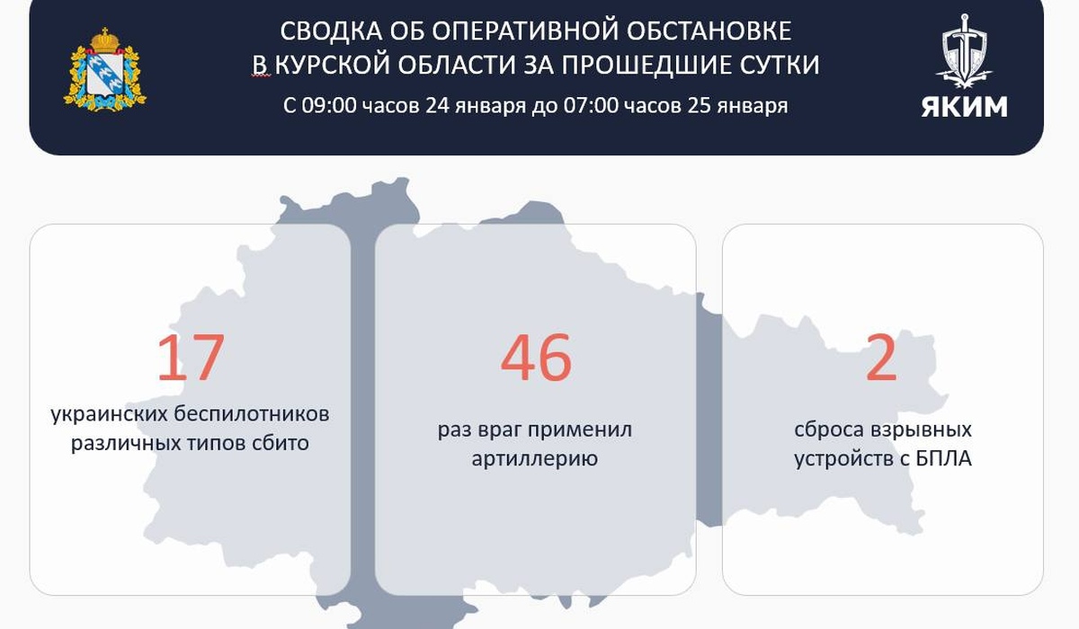 В Курской области за сутки сбили 17 беспилотников ВСУ