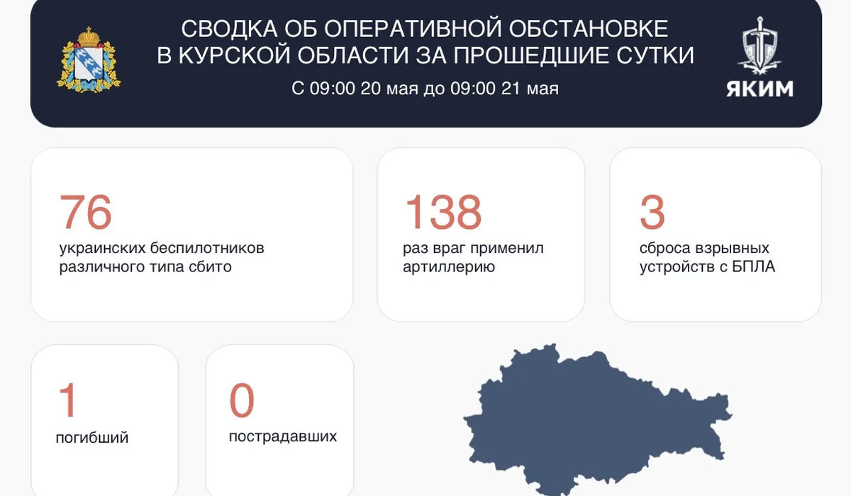 В Курской области из-за атак ВСУ повреждены котельная и амбар