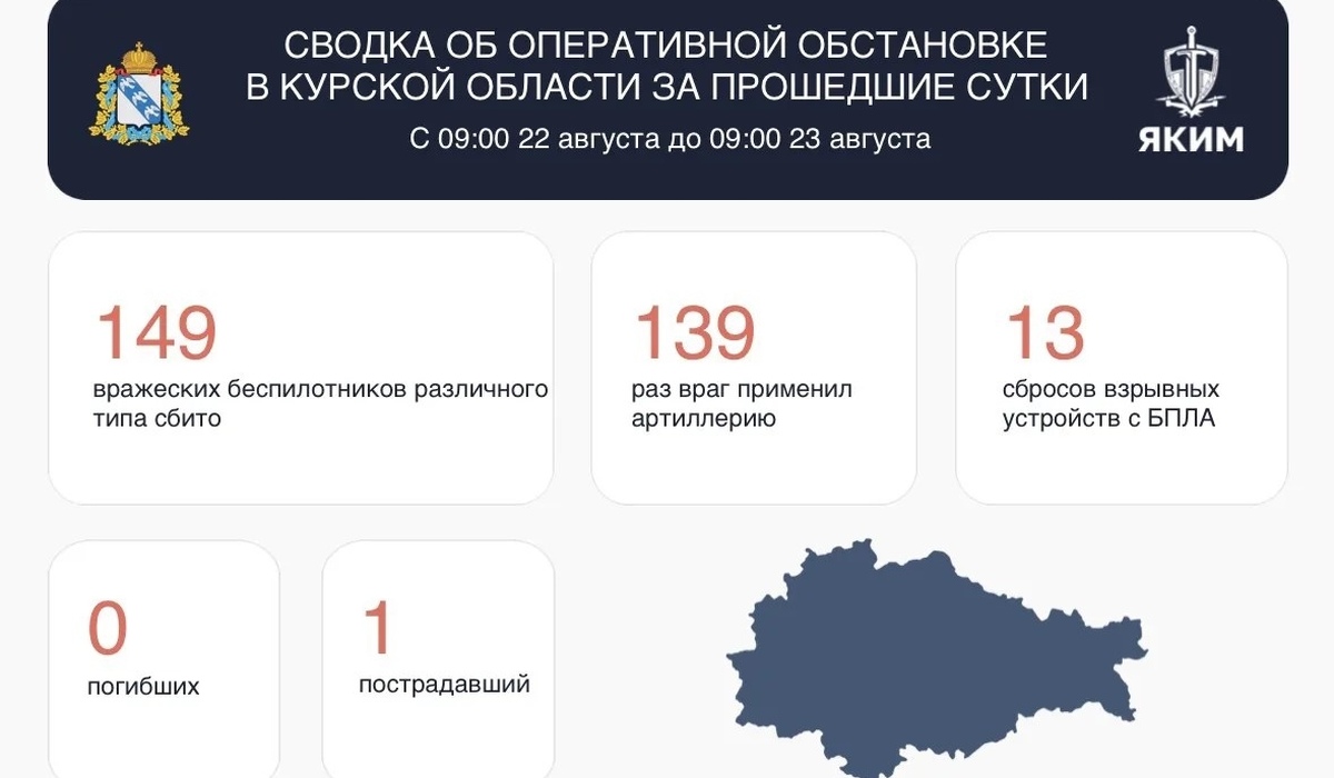 В небе над Курской областью за сутки сбили 149 БПЛА