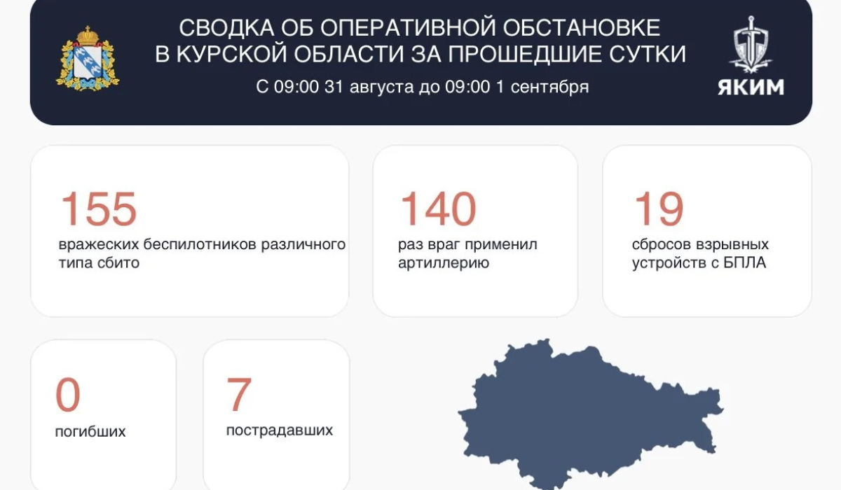 За сутки в Курской области сбили 155 беспилотников ВСУ