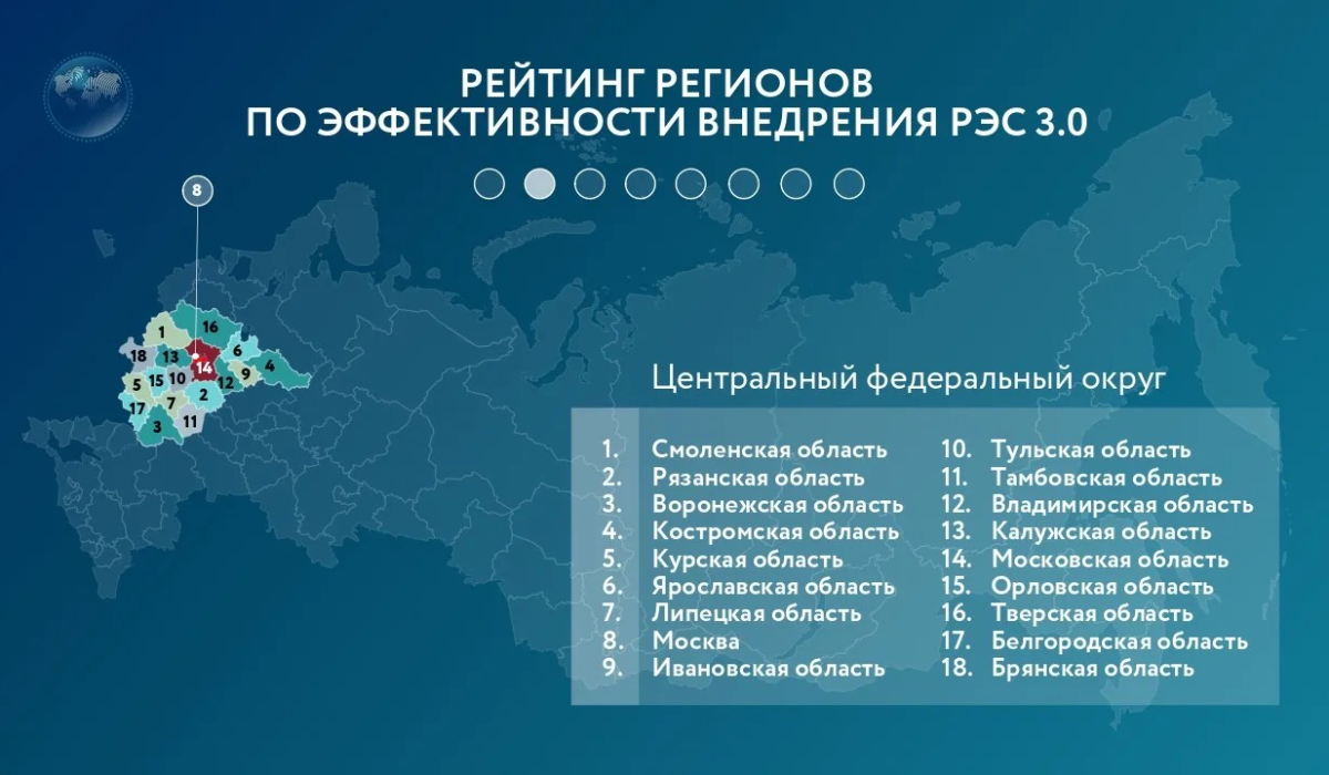Курская область заняла 5 место в ЦФО по внедрению экспортного стандарта 3.0