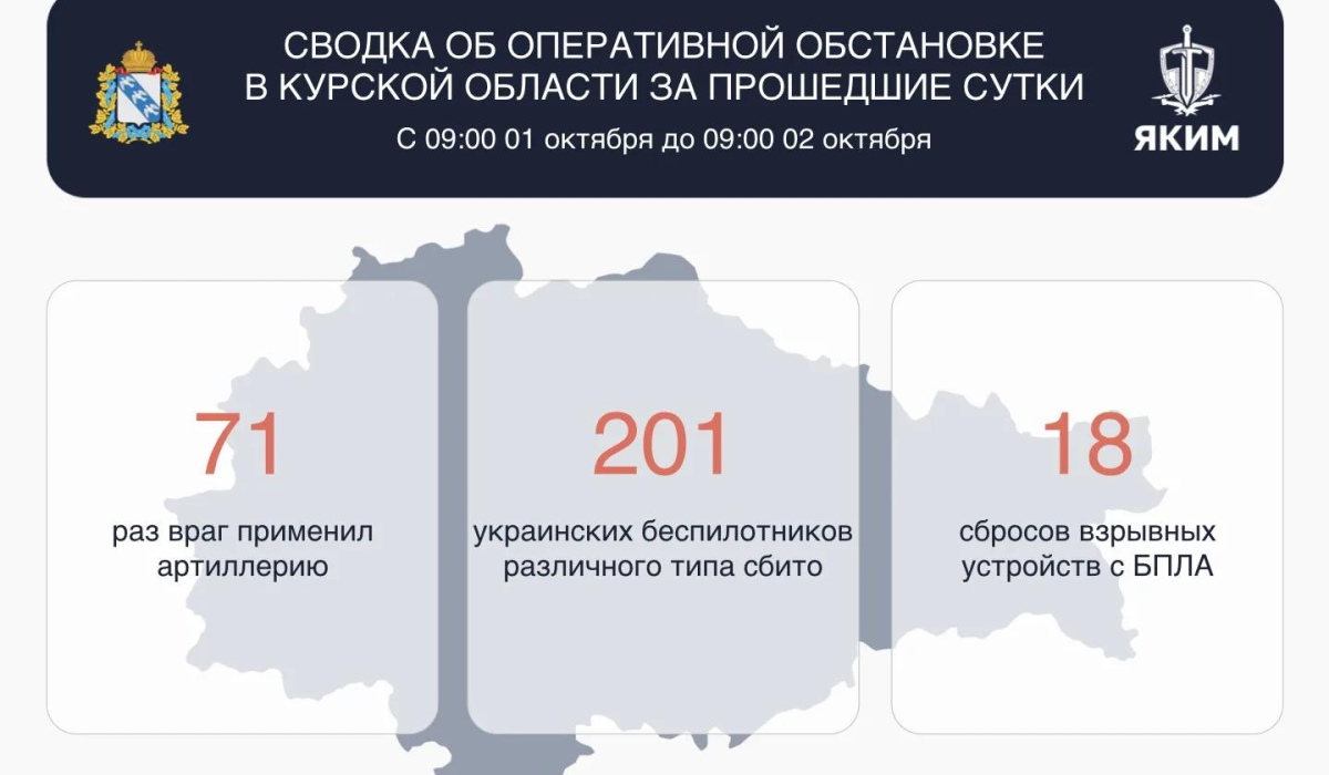 201 украинский беспилотник сбили в Курской области за сутки
